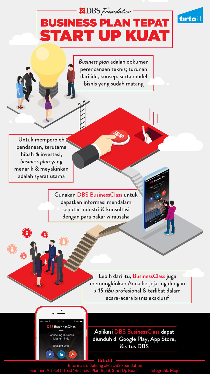 Infografik Advertorial Business Plan Tepat Start Up Kuat