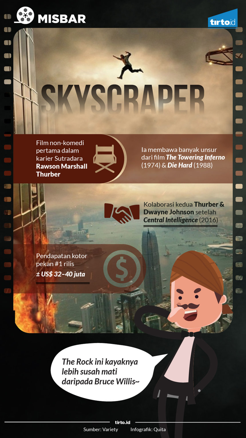 infografik misbar skyscraper