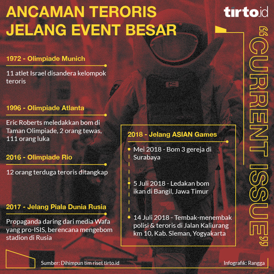 Infografik CI Ancaman Teroris Jelang Event Besar