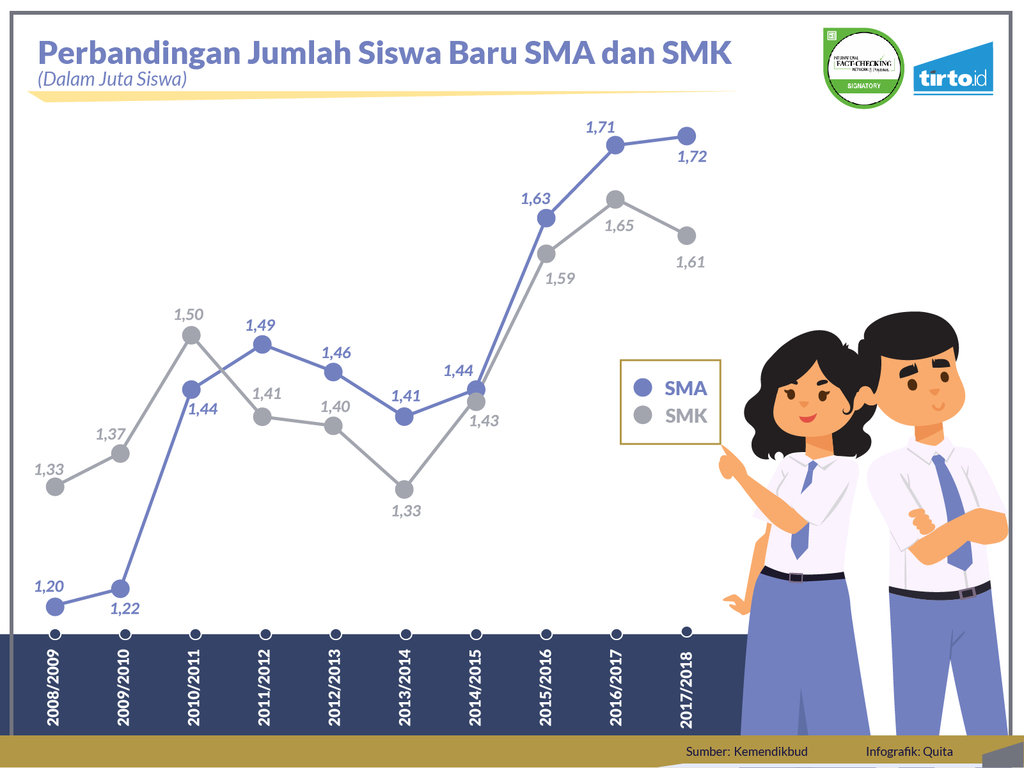 Infografik Periksa Data SMK