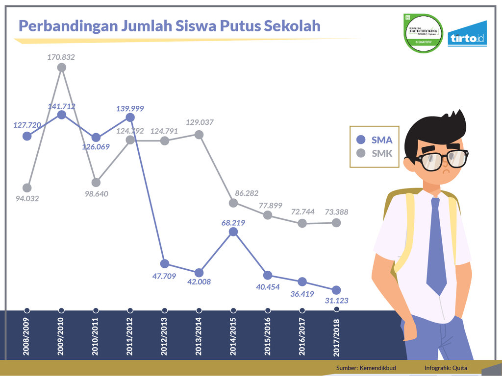 Infografik Periksa Data SMK