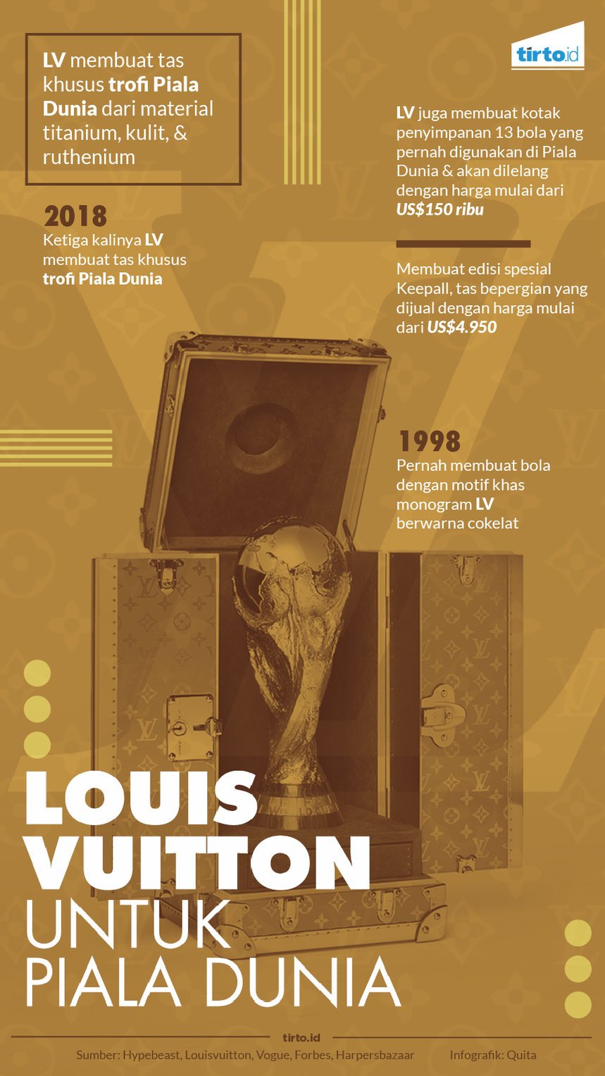 Infografik Louis Vuitton
