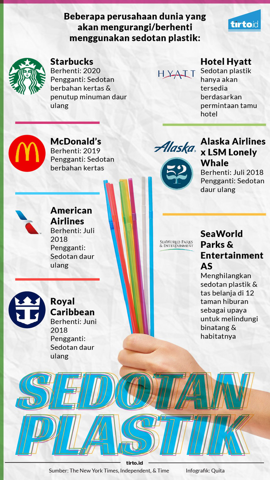 Infografik Sedotan Plastik