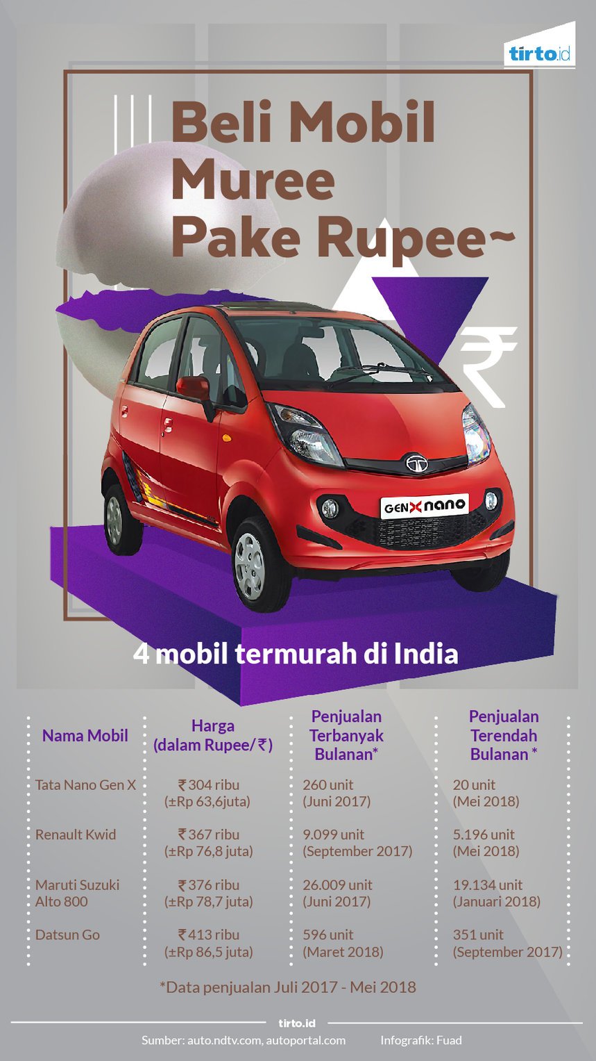 Infografik Beli mobil murah pake rupe