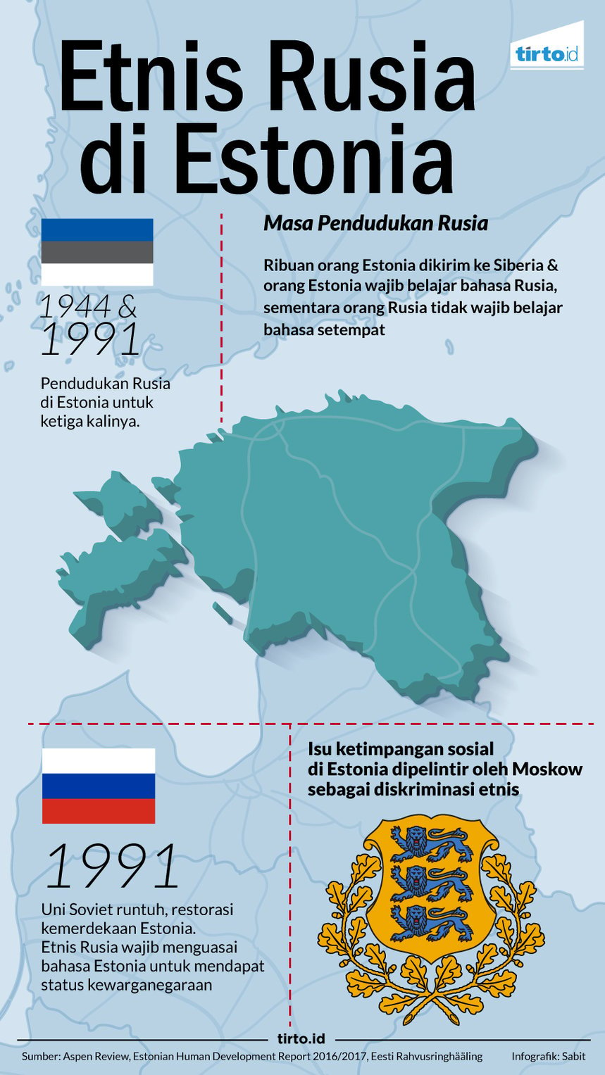 Infografik Etnis Rusia di Estonia