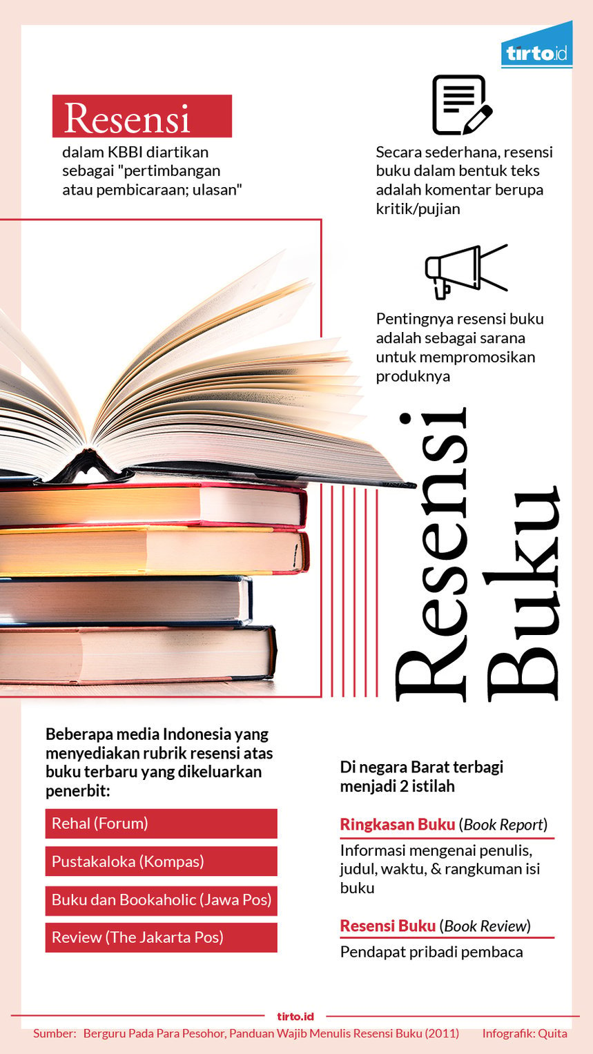 Infografik Resensi Buku