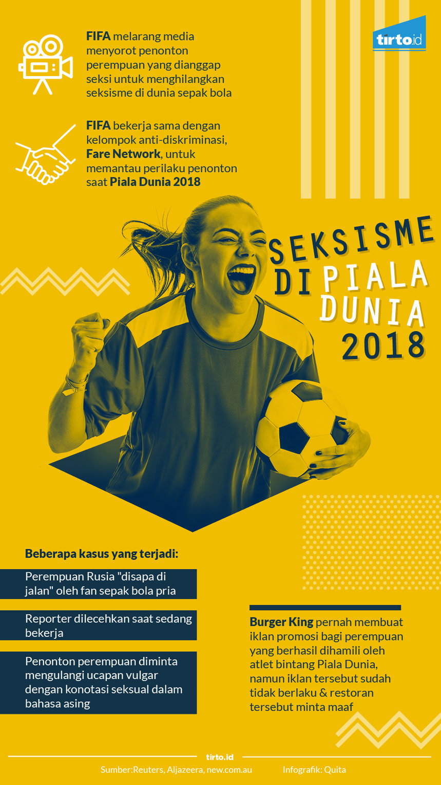 Infografik Seksisme di Piala Dunia 2018