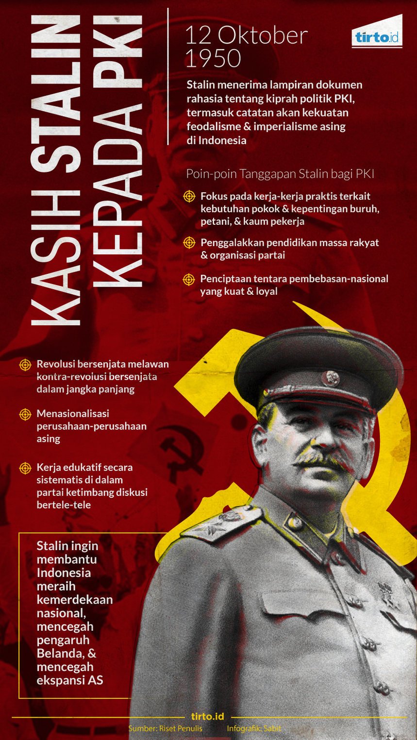 Infografik Kasih Stalin Kepada PKI