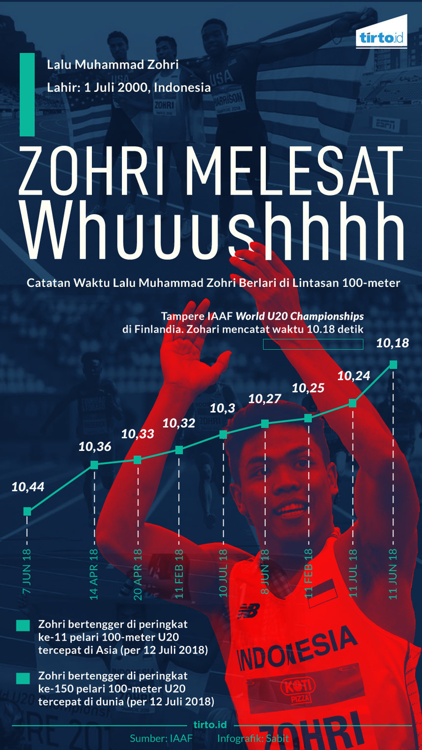 Infografik Zohri Melesat Whuuushhhh