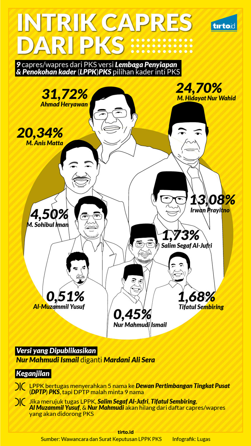 Infografik HL Indepth PKS