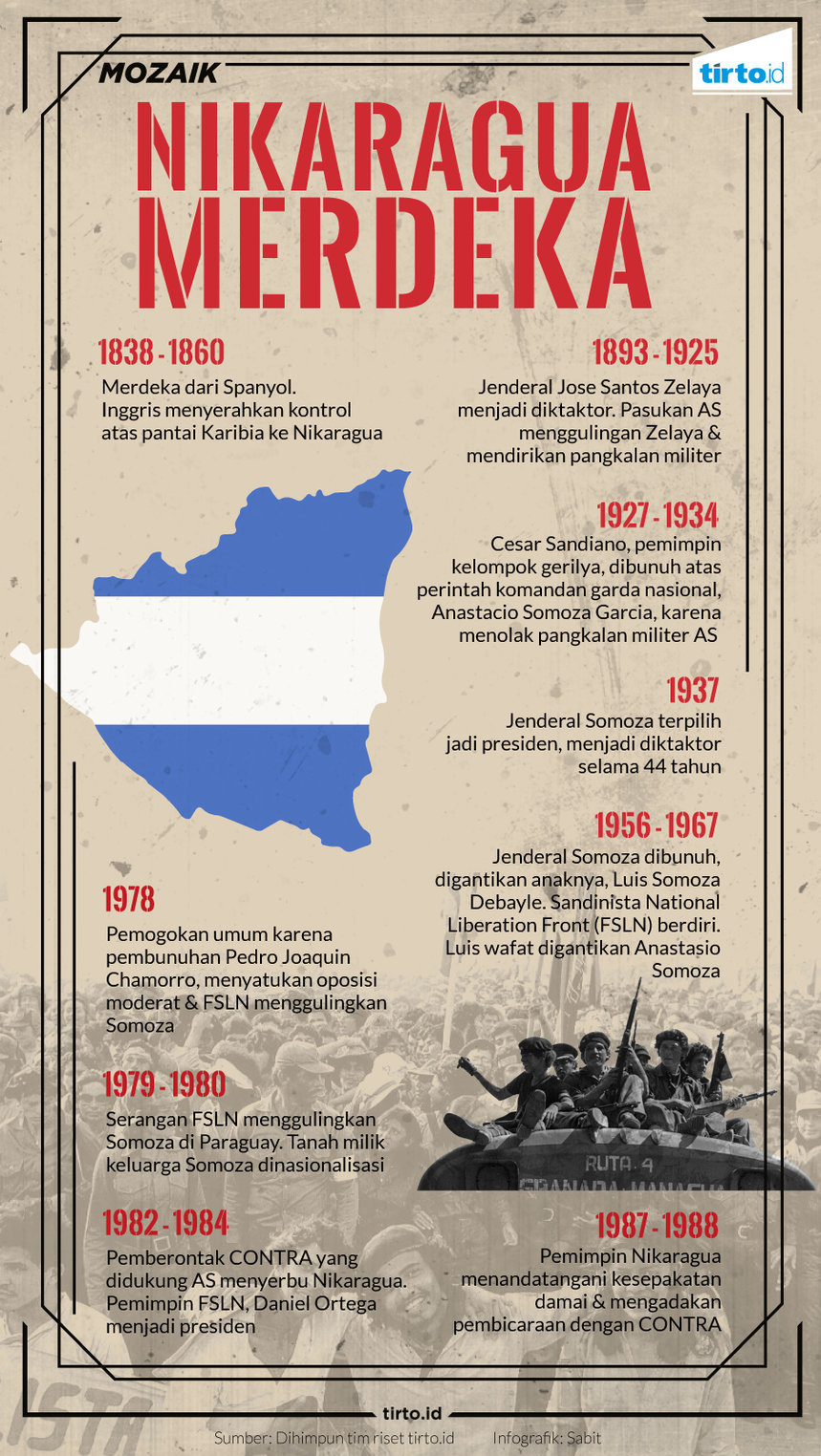 Infografik Mozaik Nikaragua Merdeka