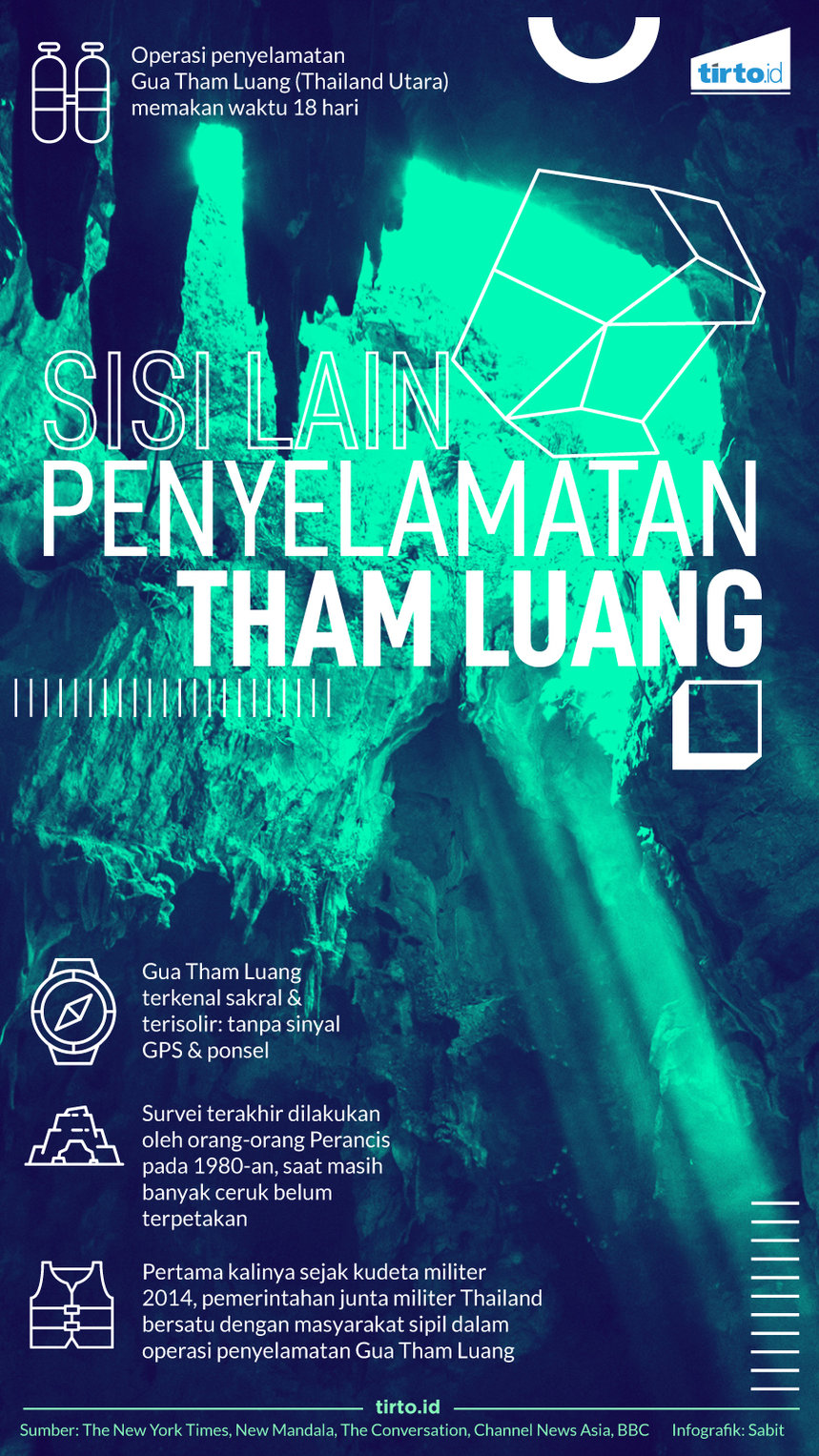 Infografik Sisi Lain Penyelamatan Tham Luang