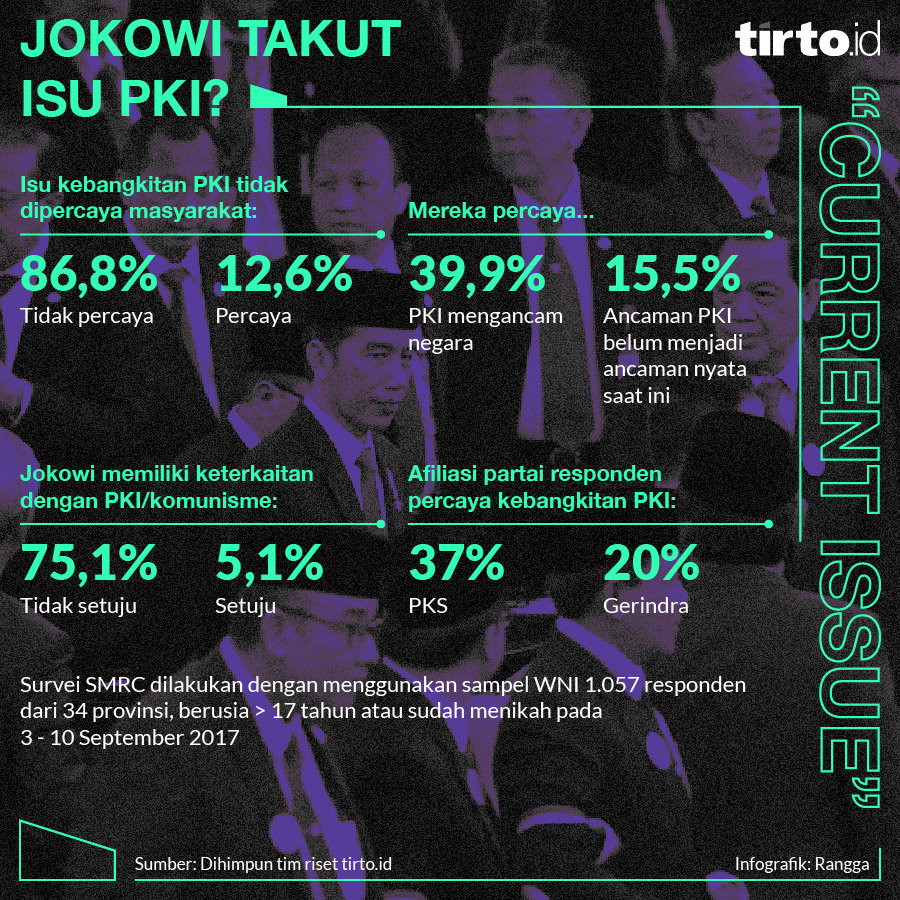Infografik CI Jokowi Takut isu PKI