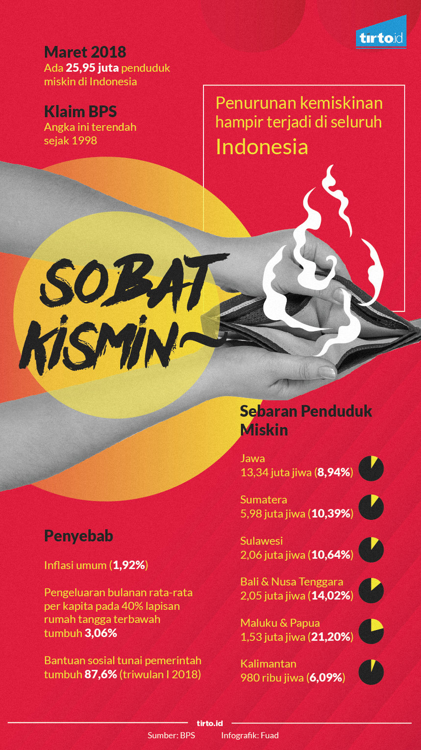 Infografik Sobat Kismin