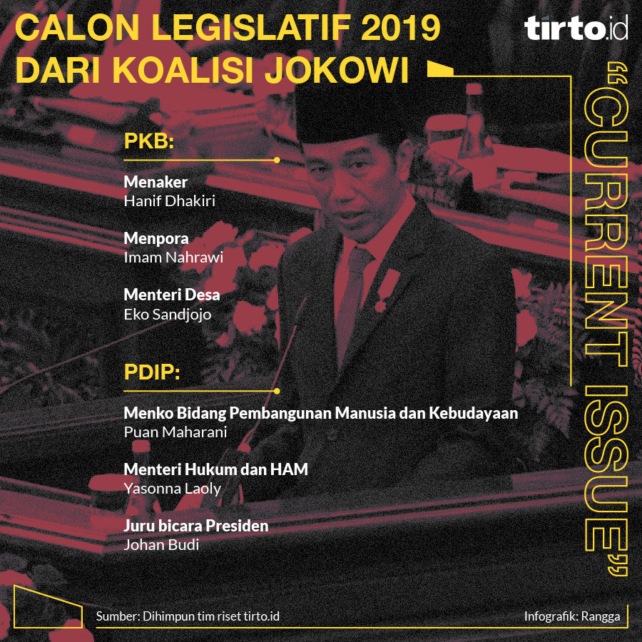 Infografik CI Calon legislatif 2019