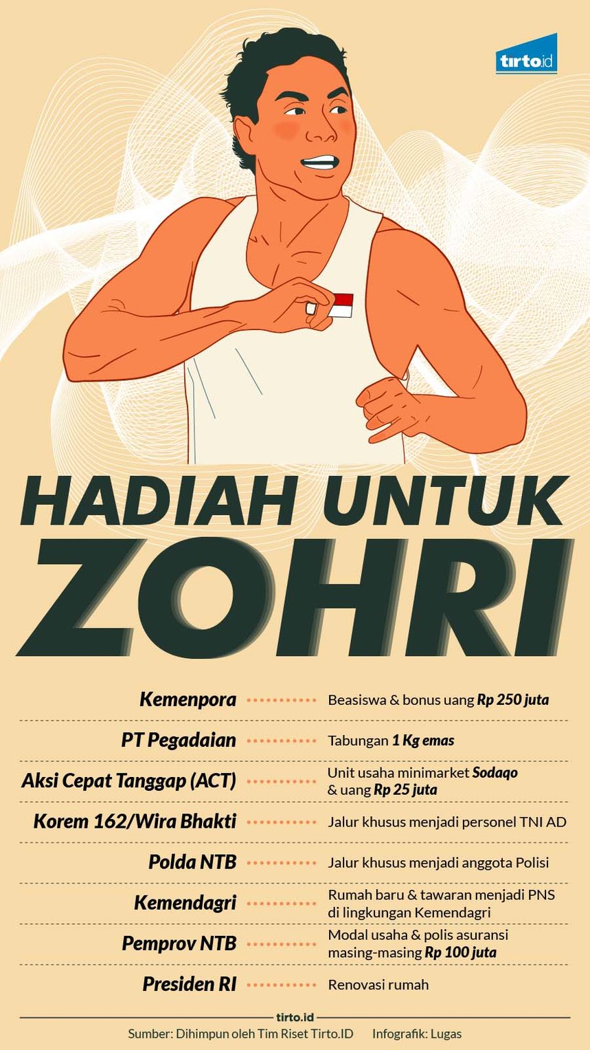 Infografik Tunggal Hadiah Zohri