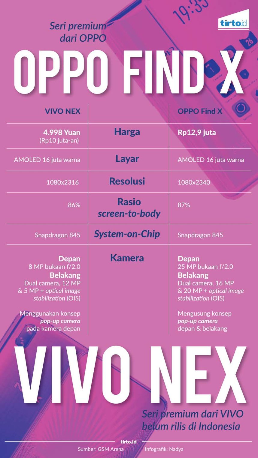 Infografik OPPO Find X VS VIVO NEX