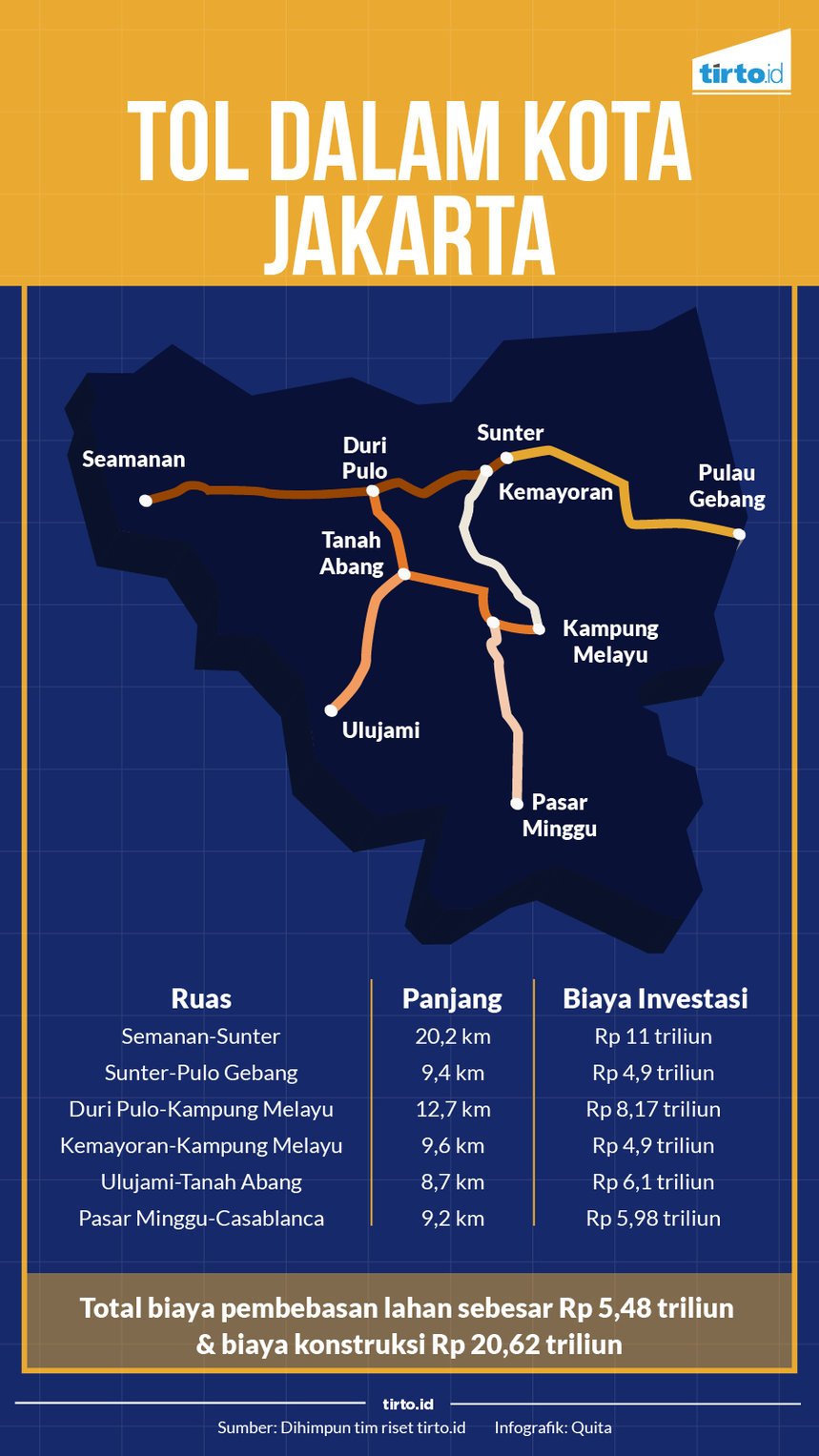 Infografik Tol Dalam kota jakarta