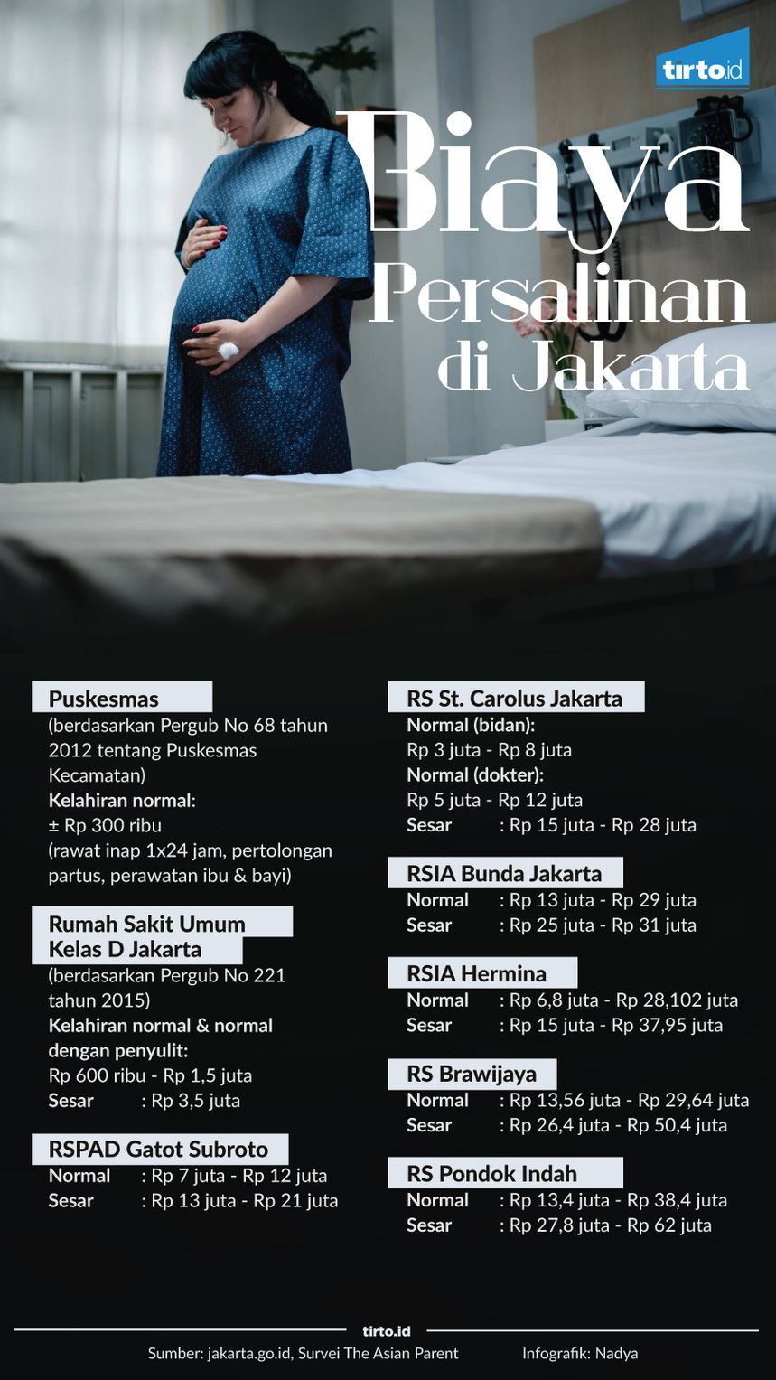 Infografik Biaya Persalinan di Jakarta