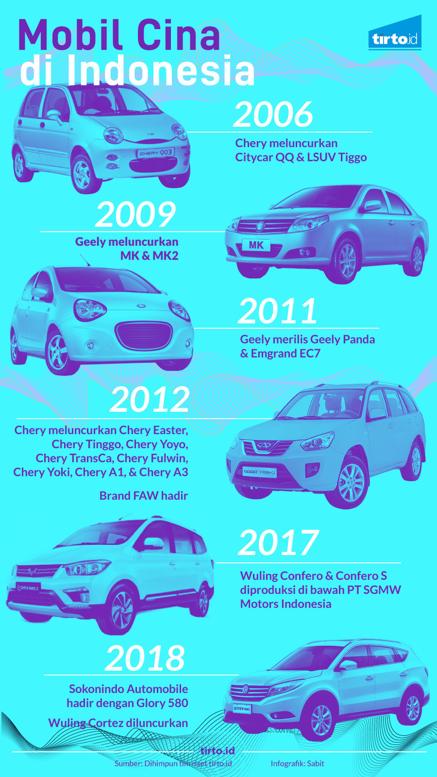Infografik Mobil Cina di Indonesia