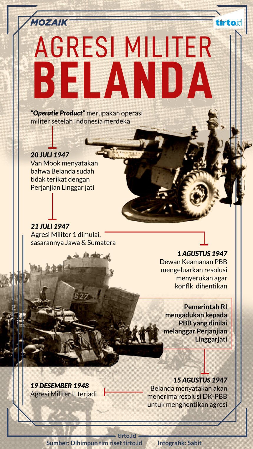 Infografik Mozaik Agresi Militer Belanda