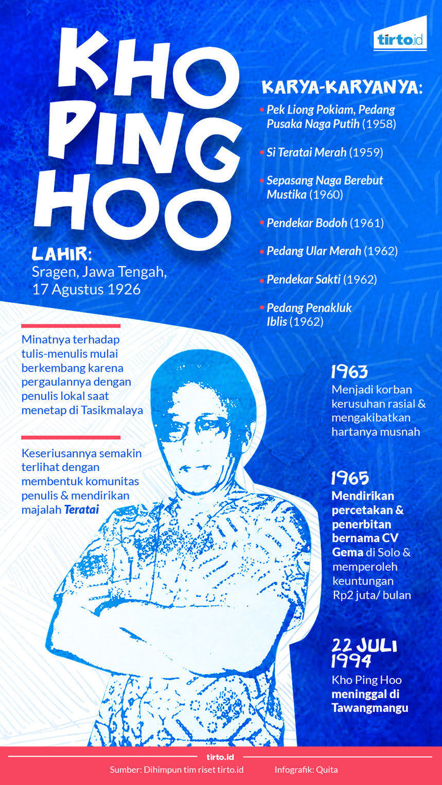 infografik kho ping hoo