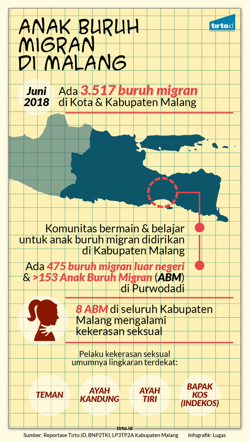 Infografik HL Indepth Hari Anak Nasional