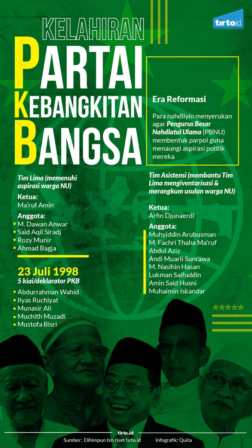 Infografik Kelahiran PKB