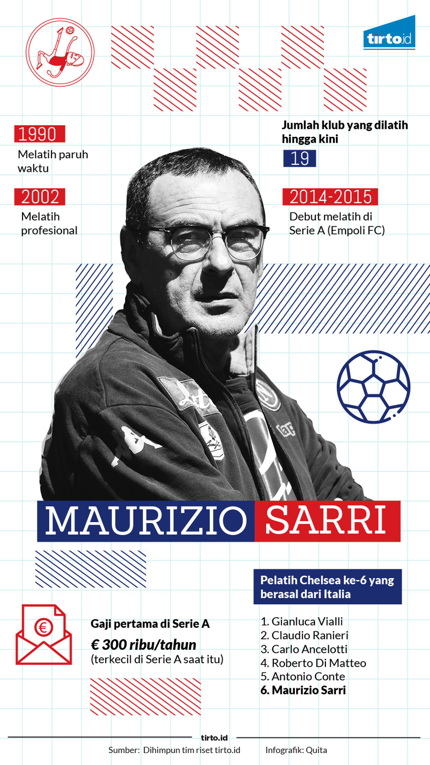 Infografik Maurizio Sarri