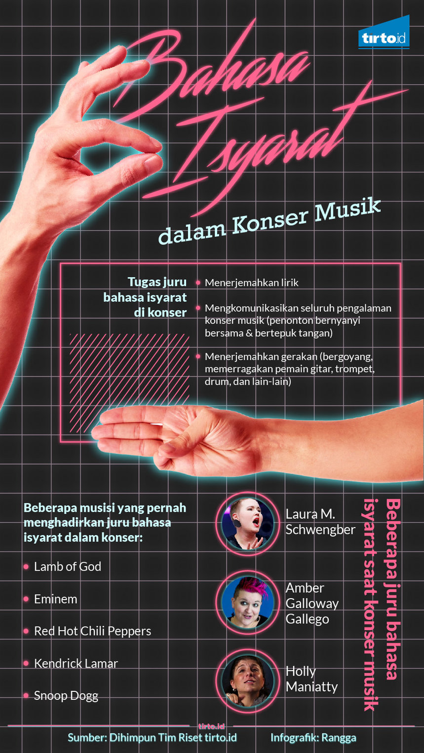 Infografik Bahasa Isyarat