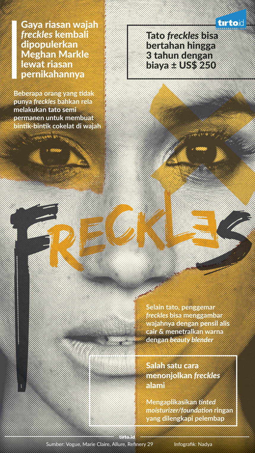 Infografik Freckles
