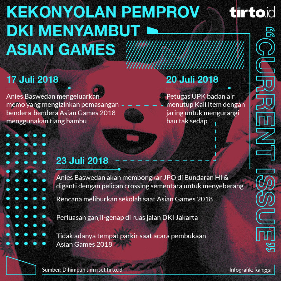 Mentertawakan Persiapan Asian Games Di Jakarta Via Meme TirtoID