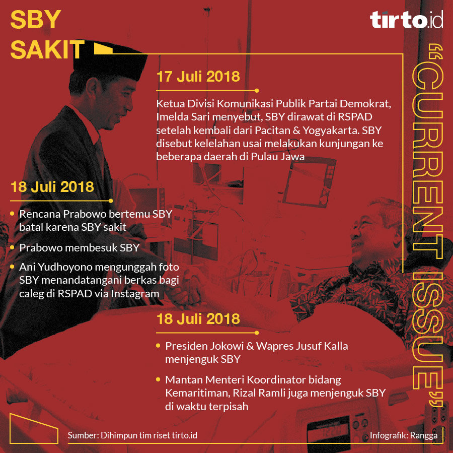 Infografik SBY sakit