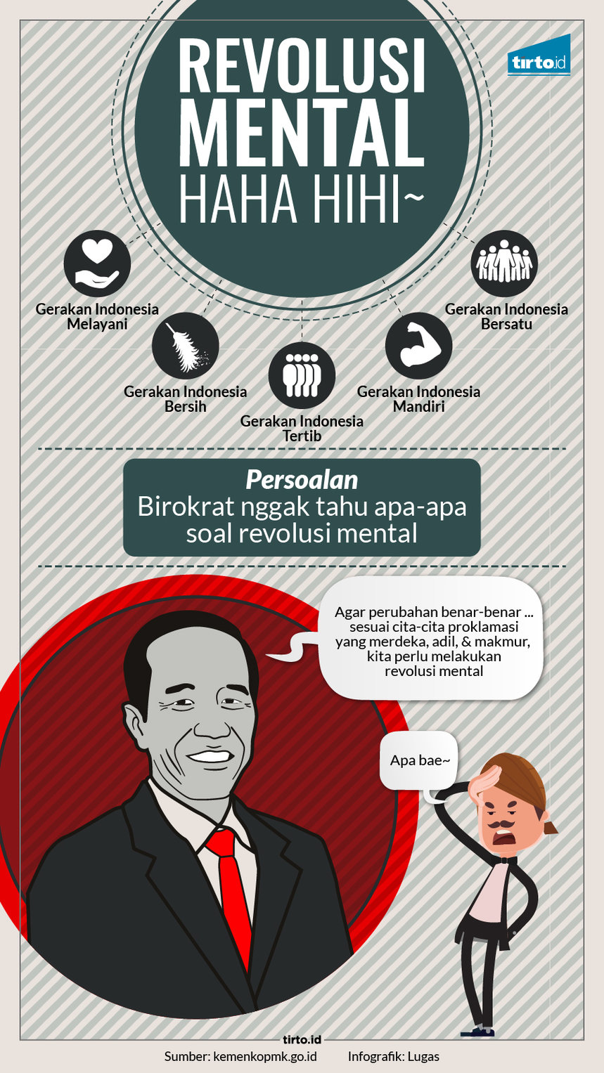 Infografik HL Indepth Revolusi Mental