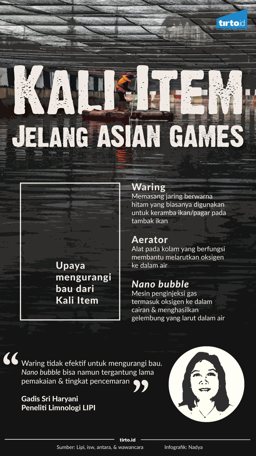 Infografik Kali Item Jelang Asian Games