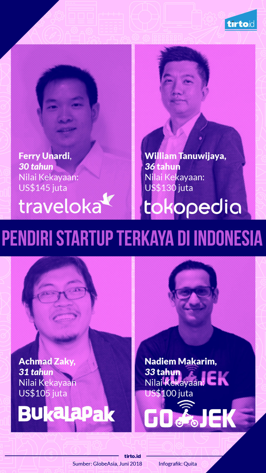 Infografik Pendiri Startup Terkaya di Indonesia