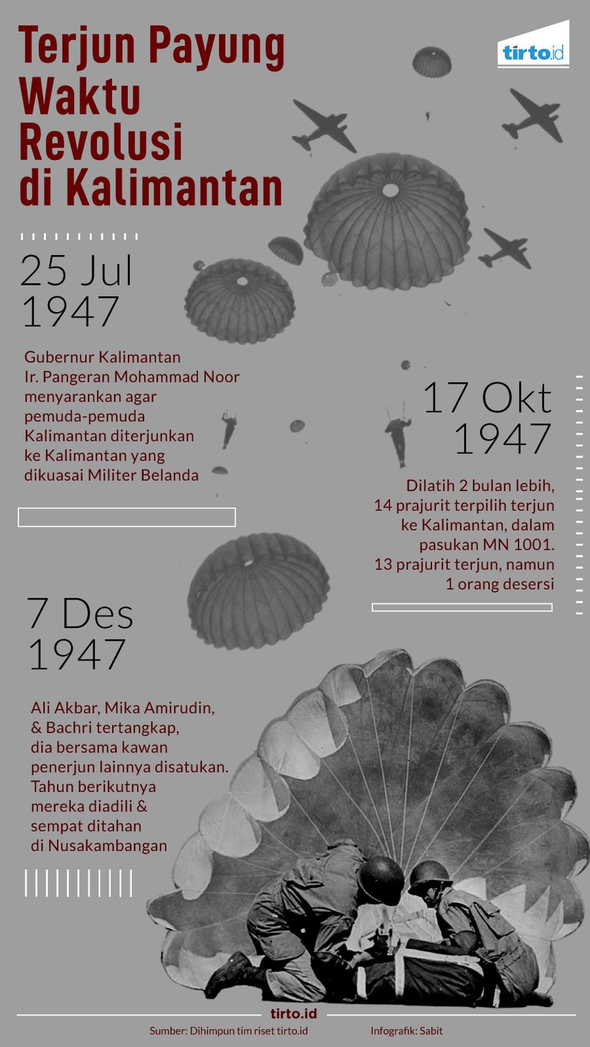 Infografik Terjun Payung Waktu Revolusi di Kalimantan