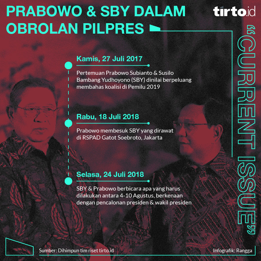 Infografik CI Prabowo dan SBY dalam obrolan pilpres