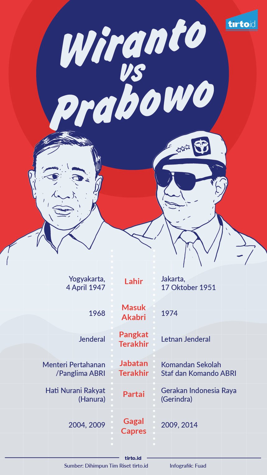Infografik Wiranto vs Prabowo