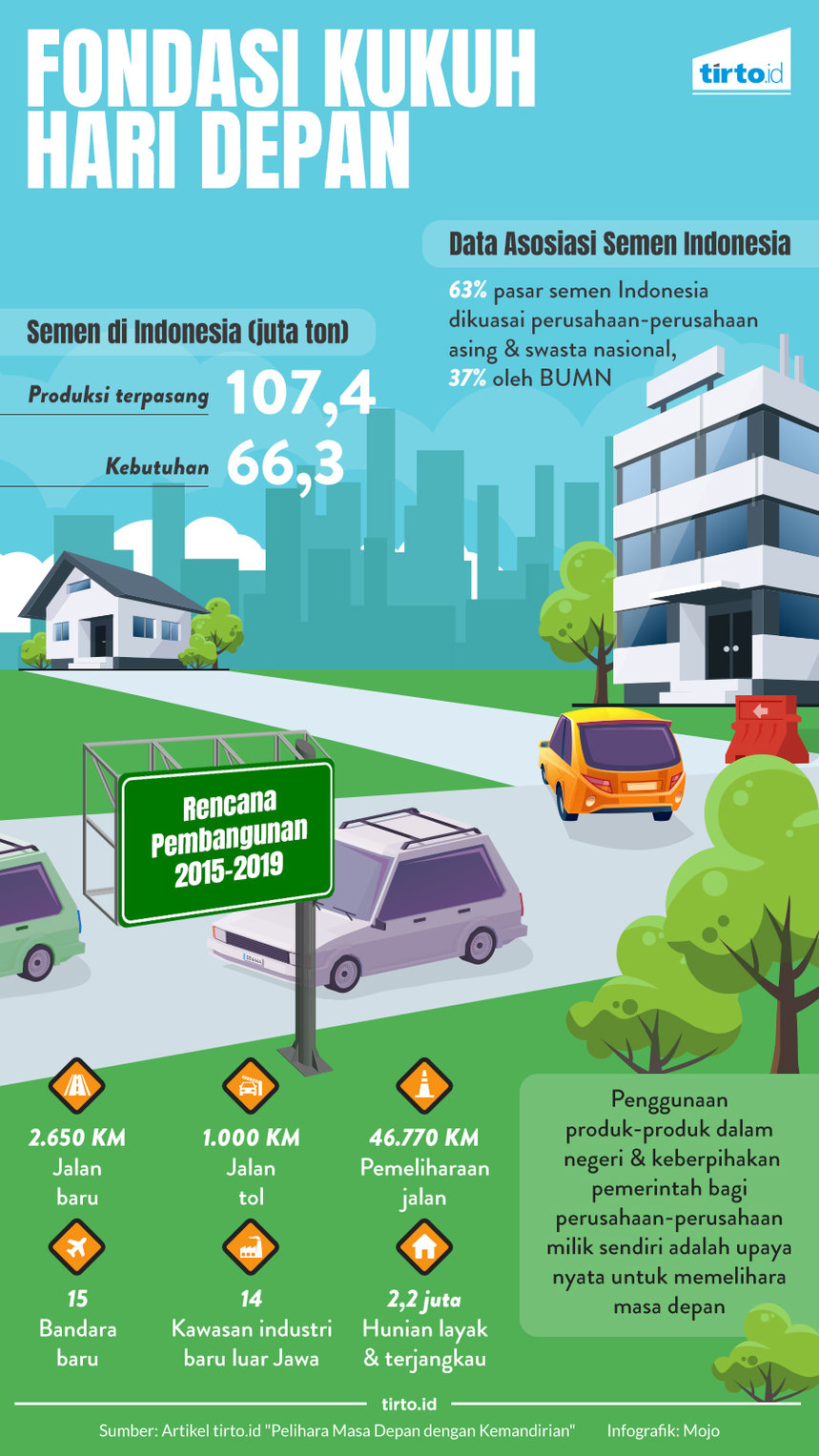 Infografik Advertorial Semen Indonesia 