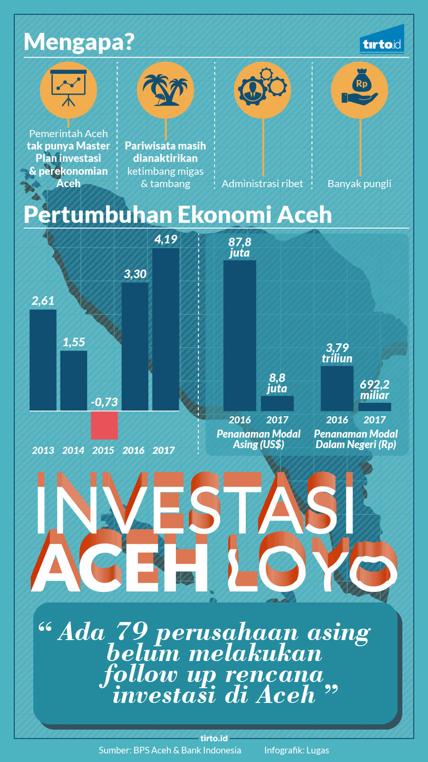 Infografik HL Indepth Aceh