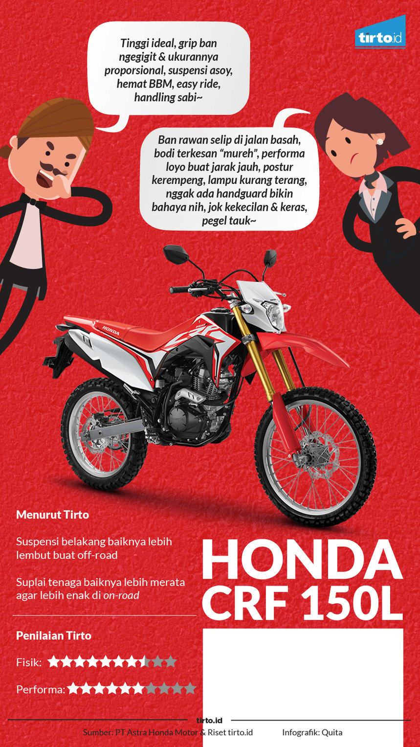 Infografik Honda CRF 150L