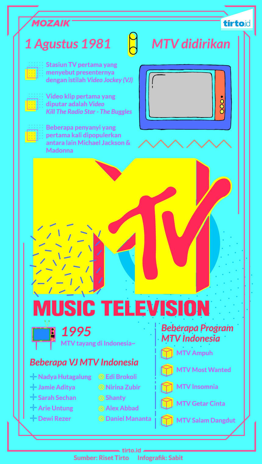 Infografik Mozaik MTV