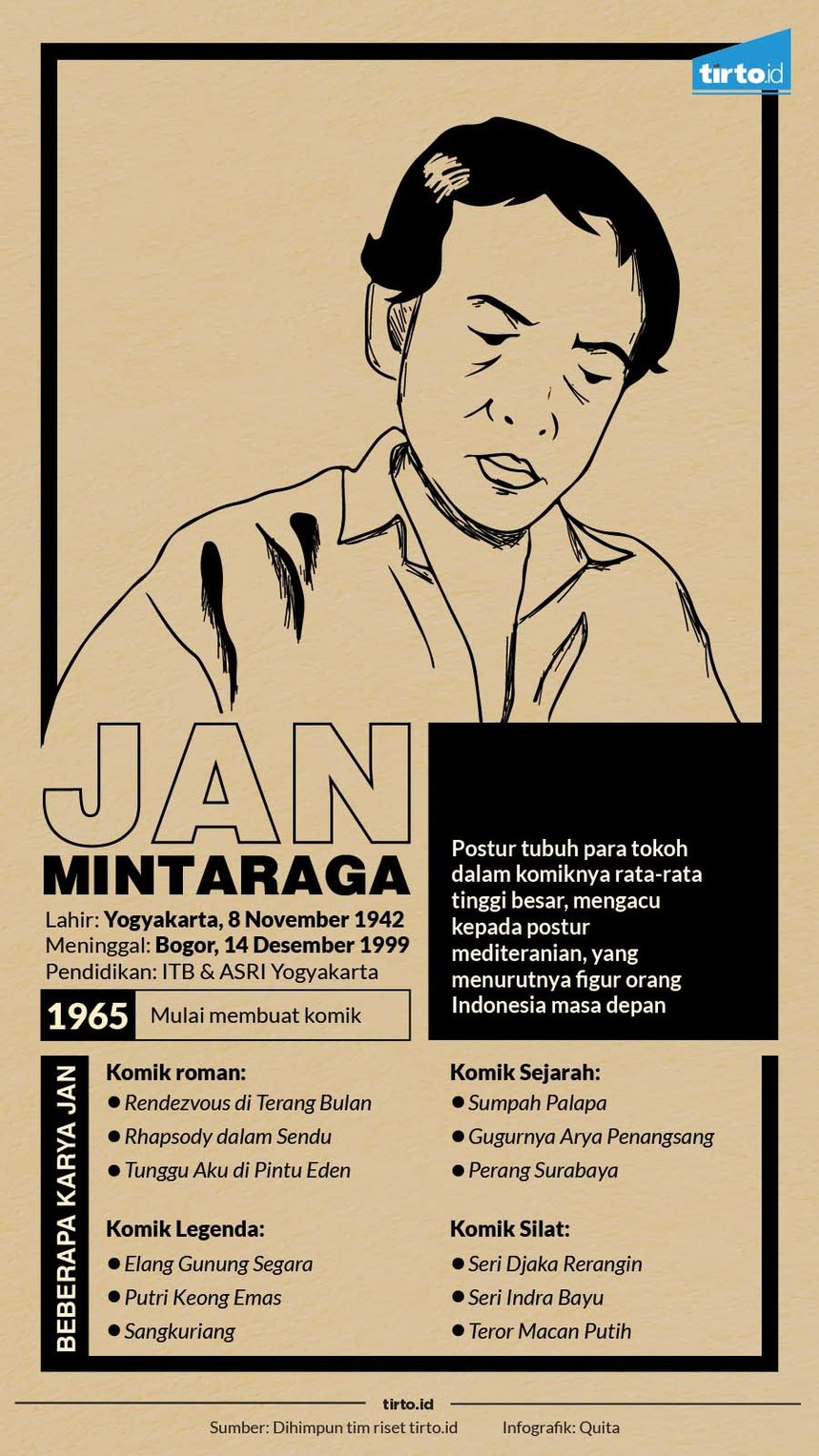 Infografik Jan Mintaraga