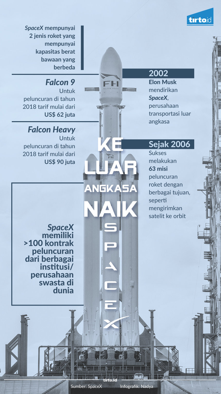 Infografik Ke luar angkasa naik spacex