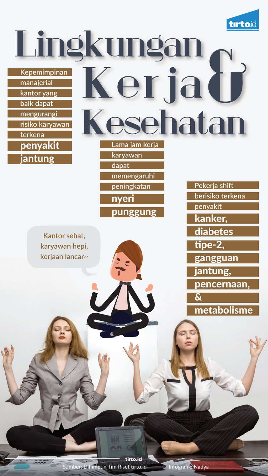 Infografik Lingkungan kerja dan kesehatan