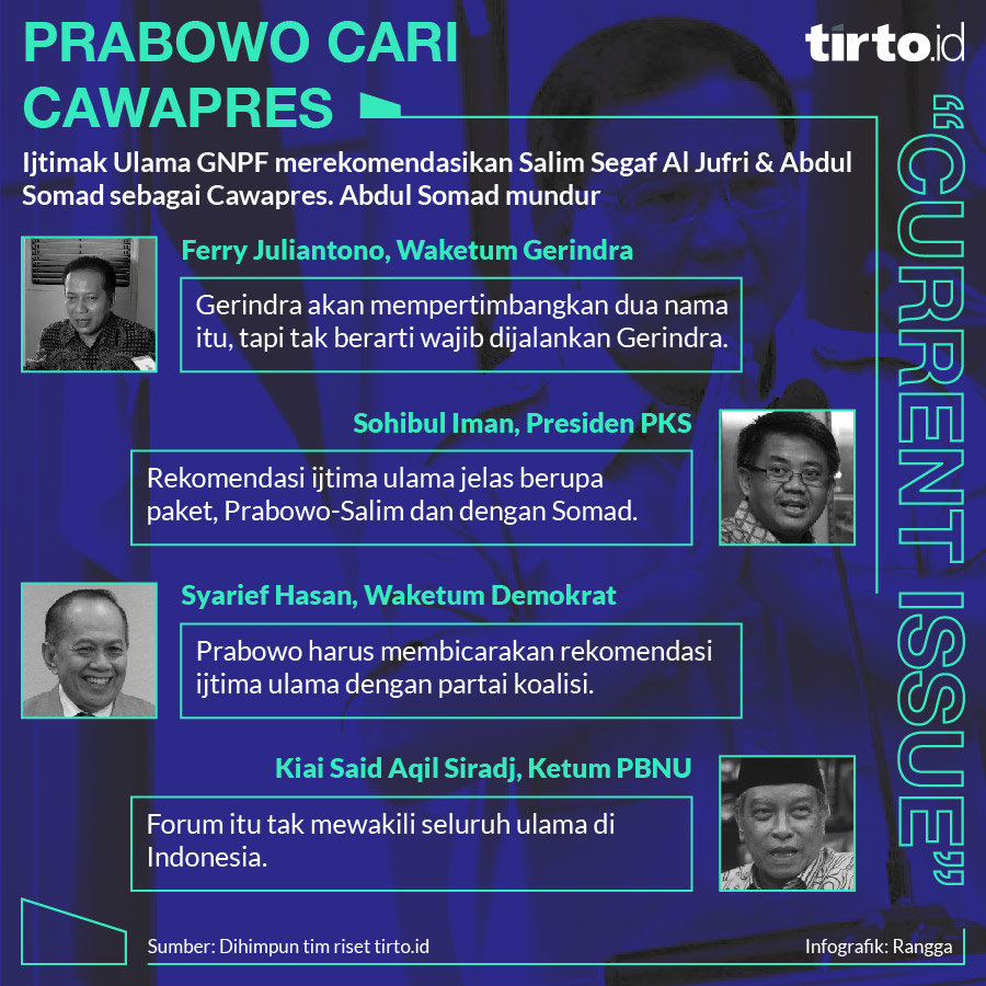 Infografik CI Prabowo Cari cawapres