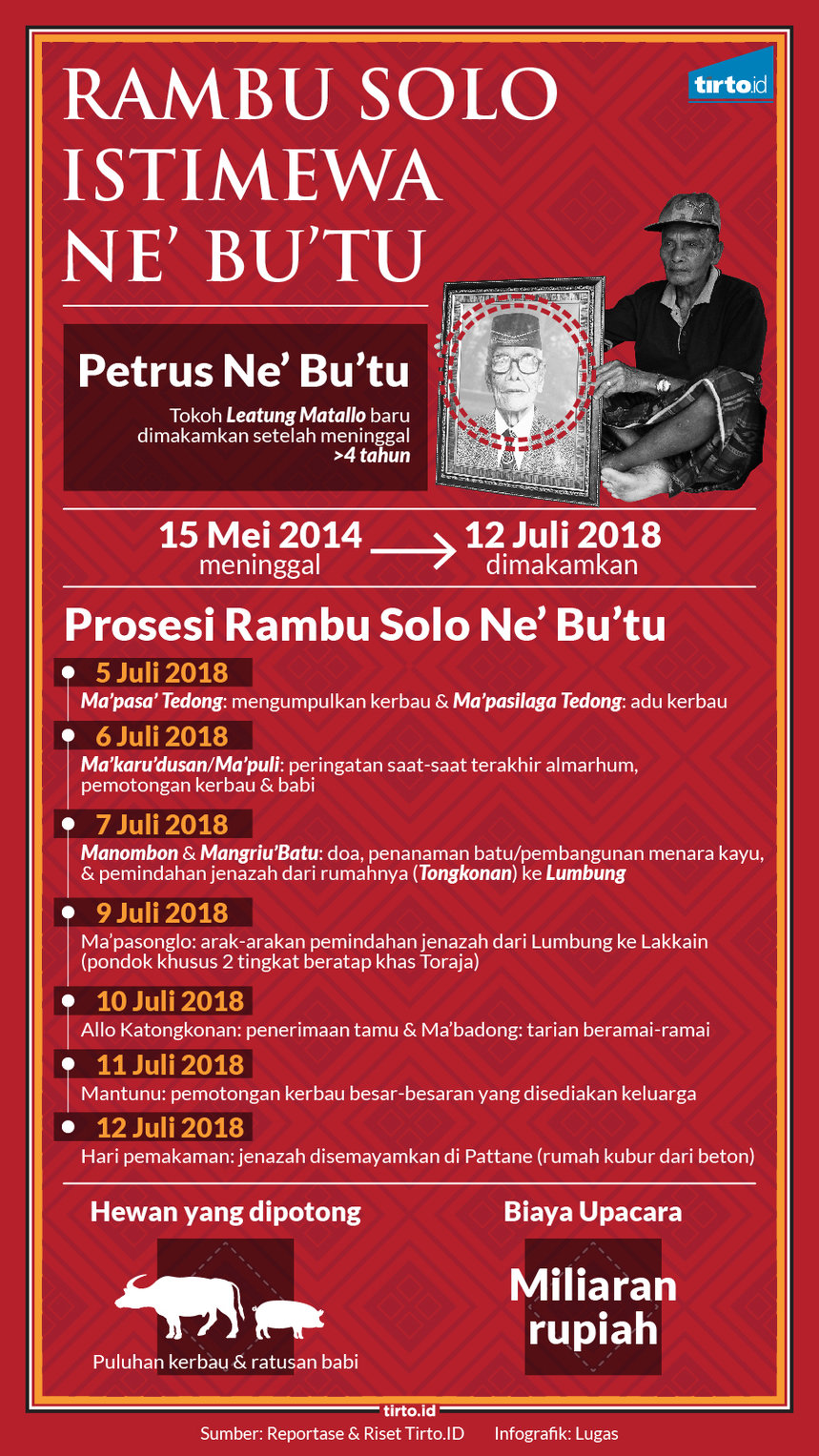 Infografik HL Indepth Tana Toraja