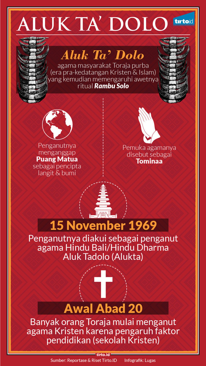 Infografik HL Indepth Tana Toraja
