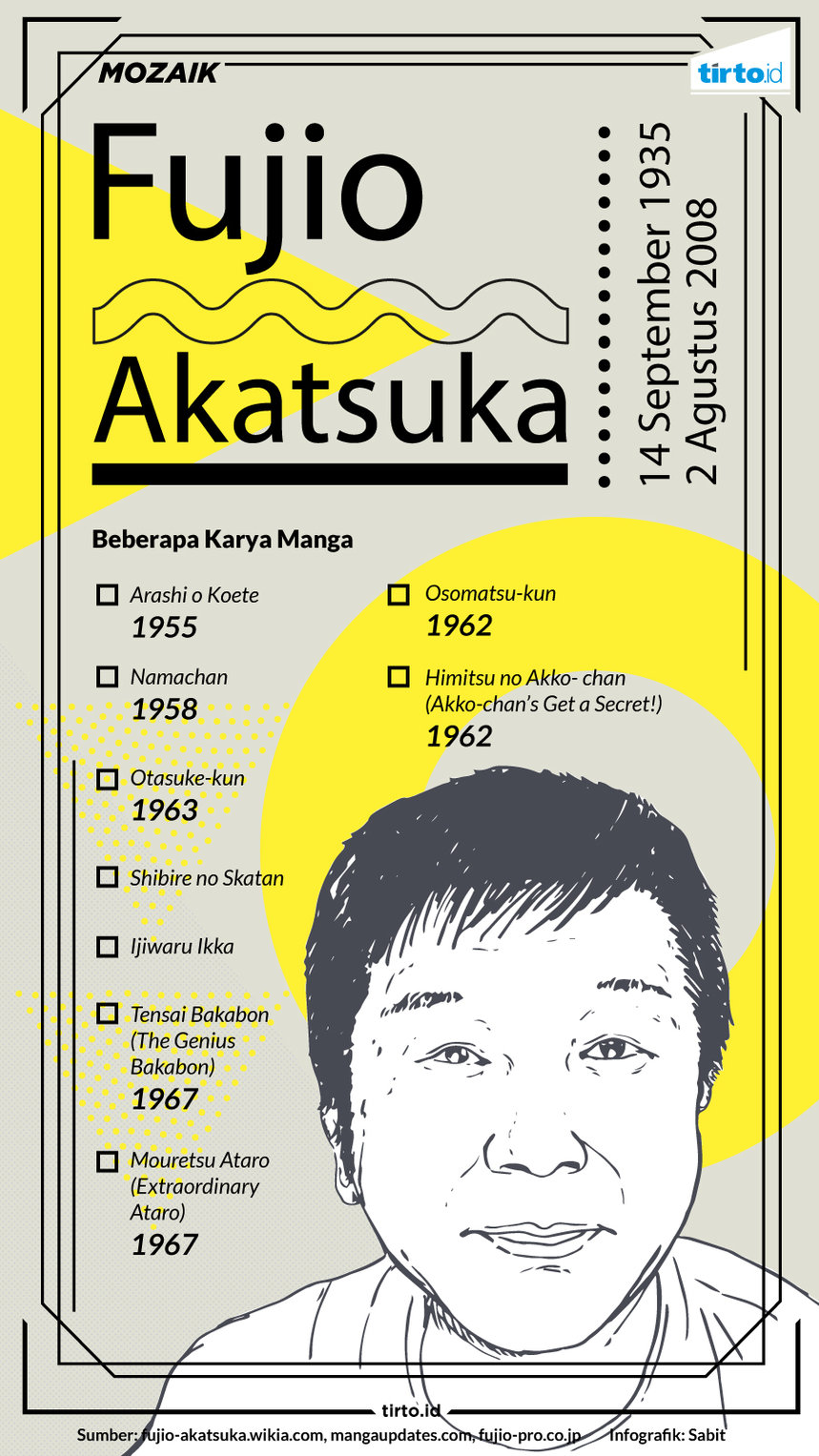 Infografik Mozaik Fujio Akatsuka